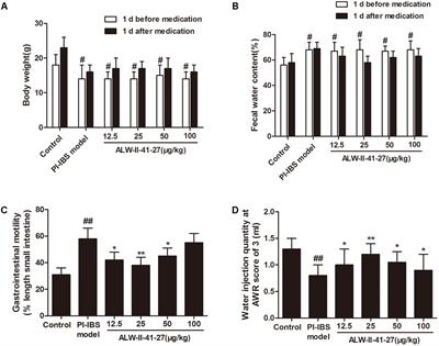 A Novel EphA2 Inhibitor Exerts Beneficial Effects in PI-IBS in Vivo and in Vitro Models via Nrf2 and NF-κB Signaling Pathways